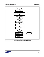 Предварительный просмотр 389 страницы Samsung S3C2416 User Manual