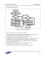 Предварительный просмотр 453 страницы Samsung S3C2416 User Manual