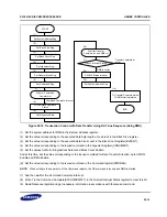 Предварительный просмотр 461 страницы Samsung S3C2416 User Manual