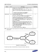 Предварительный просмотр 480 страницы Samsung S3C2416 User Manual