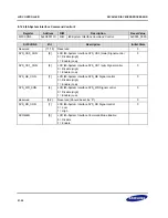 Предварительный просмотр 570 страницы Samsung S3C2416 User Manual