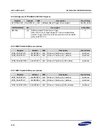 Предварительный просмотр 572 страницы Samsung S3C2416 User Manual