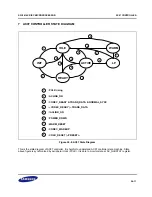 Предварительный просмотр 615 страницы Samsung S3C2416 User Manual