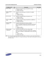 Предварительный просмотр 635 страницы Samsung S3C2416 User Manual