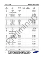 Предварительный просмотр 22 страницы Samsung S3C2451X User Manual