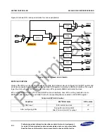 Предварительный просмотр 78 страницы Samsung S3C2451X User Manual