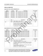 Предварительный просмотр 126 страницы Samsung S3C2451X User Manual