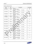 Предварительный просмотр 302 страницы Samsung S3C2451X User Manual