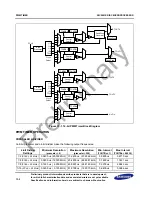 Предварительный просмотр 314 страницы Samsung S3C2451X User Manual