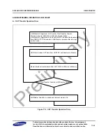 Предварительный просмотр 405 страницы Samsung S3C2451X User Manual