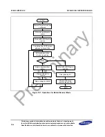 Предварительный просмотр 414 страницы Samsung S3C2451X User Manual