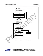 Предварительный просмотр 415 страницы Samsung S3C2451X User Manual