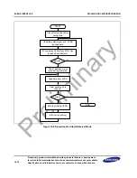 Предварительный просмотр 416 страницы Samsung S3C2451X User Manual