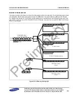 Предварительный просмотр 601 страницы Samsung S3C2451X User Manual