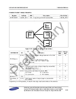 Предварительный просмотр 625 страницы Samsung S3C2451X User Manual