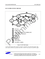 Предварительный просмотр 701 страницы Samsung S3C2451X User Manual