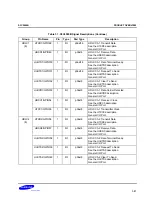 Предварительный просмотр 61 страницы Samsung S3C2500B User Manual