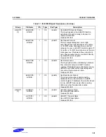 Предварительный просмотр 63 страницы Samsung S3C2500B User Manual