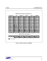 Preview for 85 page of Samsung S3C2500B User Manual