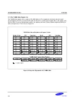 Preview for 86 page of Samsung S3C2500B User Manual