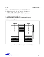 Preview for 87 page of Samsung S3C2500B User Manual