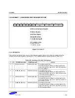 Предварительный просмотр 189 страницы Samsung S3C2500B User Manual