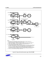 Предварительный просмотр 225 страницы Samsung S3C2500B User Manual