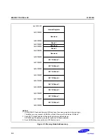 Предварительный просмотр 240 страницы Samsung S3C2500B User Manual