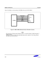 Предварительный просмотр 256 страницы Samsung S3C2500B User Manual