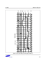 Предварительный просмотр 269 страницы Samsung S3C2500B User Manual