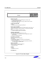 Предварительный просмотр 306 страницы Samsung S3C2500B User Manual