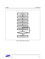 Предварительный просмотр 309 страницы Samsung S3C2500B User Manual