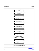 Предварительный просмотр 310 страницы Samsung S3C2500B User Manual