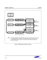 Предварительный просмотр 322 страницы Samsung S3C2500B User Manual