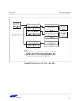 Предварительный просмотр 383 страницы Samsung S3C2500B User Manual