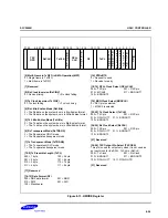 Предварительный просмотр 389 страницы Samsung S3C2500B User Manual