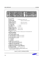 Предварительный просмотр 394 страницы Samsung S3C2500B User Manual