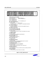 Предварительный просмотр 400 страницы Samsung S3C2500B User Manual