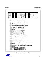 Предварительный просмотр 403 страницы Samsung S3C2500B User Manual