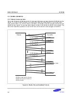 Предварительный просмотр 418 страницы Samsung S3C2500B User Manual