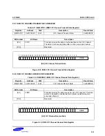 Preview for 435 page of Samsung S3C2500B User Manual