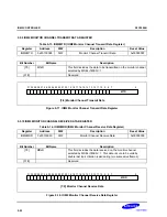 Preview for 436 page of Samsung S3C2500B User Manual