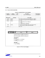 Preview for 437 page of Samsung S3C2500B User Manual