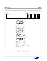 Предварительный просмотр 456 страницы Samsung S3C2500B User Manual