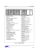 Предварительный просмотр 469 страницы Samsung S3C2500B User Manual