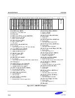 Предварительный просмотр 474 страницы Samsung S3C2500B User Manual