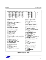 Предварительный просмотр 479 страницы Samsung S3C2500B User Manual