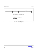 Preview for 492 page of Samsung S3C2500B User Manual