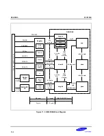 Preview for 498 page of Samsung S3C2500B User Manual