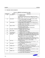 Preview for 500 page of Samsung S3C2500B User Manual